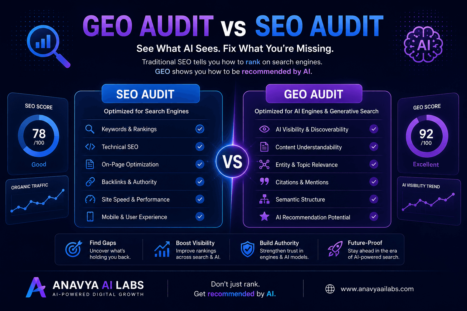 GEO Audit vs SEO Audit: What Your Website Is Missing