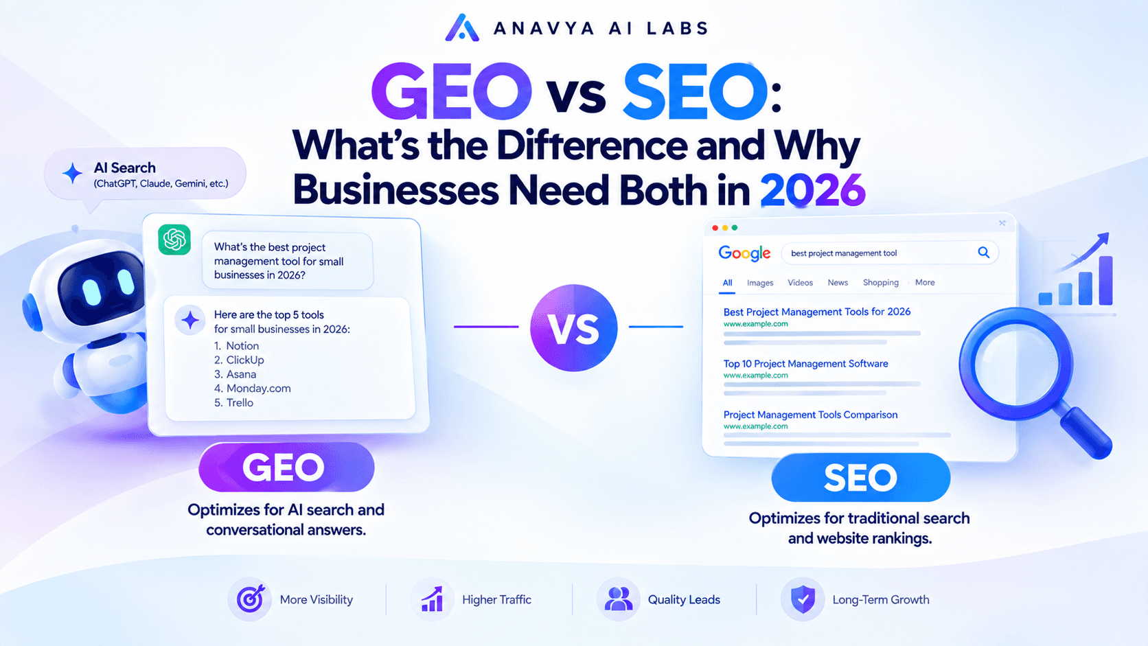 GEO vs SEO: What's the Difference and Why Businesses Need Both in 2026