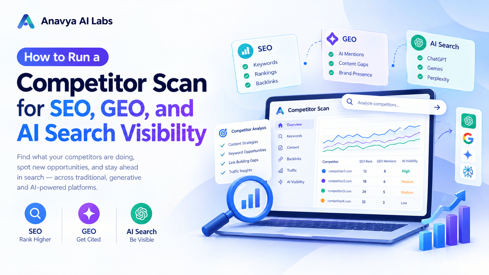 How to Run a Competitor Scan for SEO, GEO, and AI Search Visibility