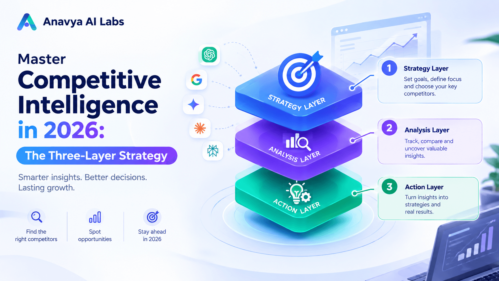 Competitor Intelligence in 2026: SEO, GEO & AI Search Strategies