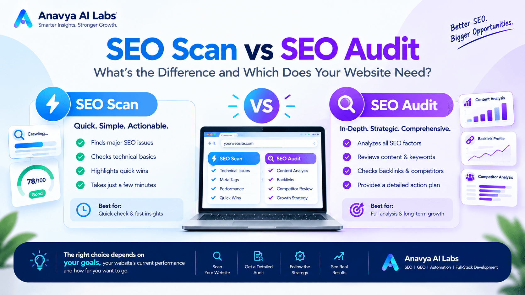 SEO Scan vs SEO Audit: What's the Difference and Which Does Your Website Need?